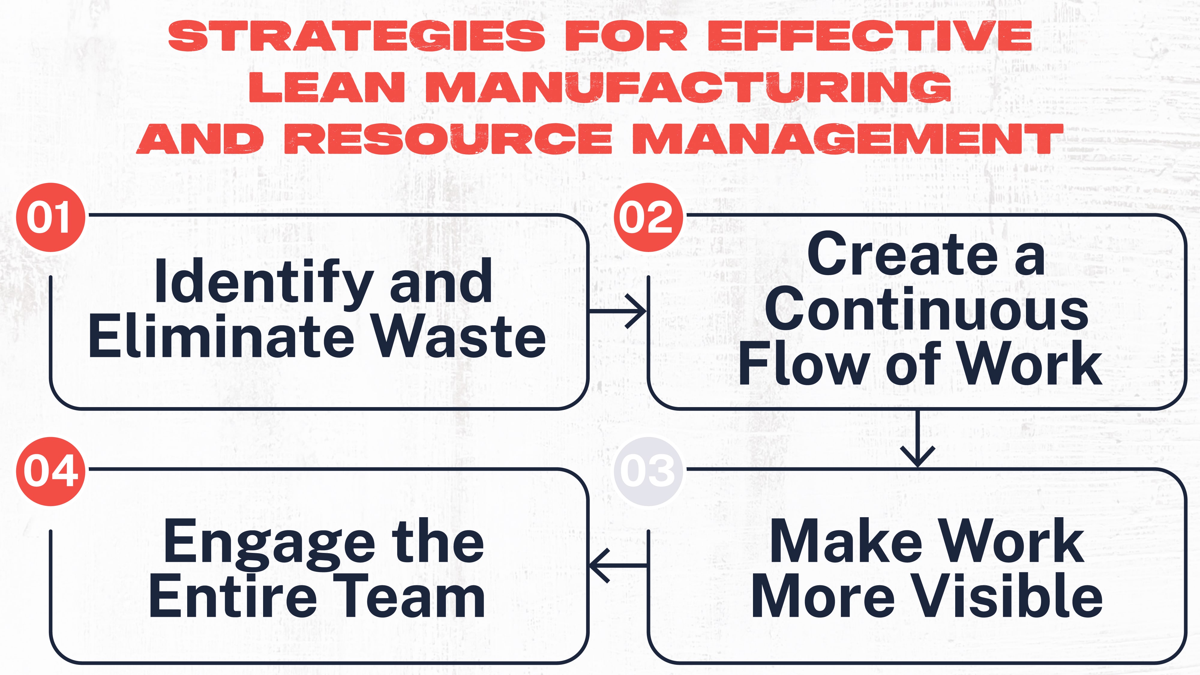 STRATEGIES FOR EFFECTIVE LEAN MaNUFAcTURIng AND RESOURCE MANAGEMENT