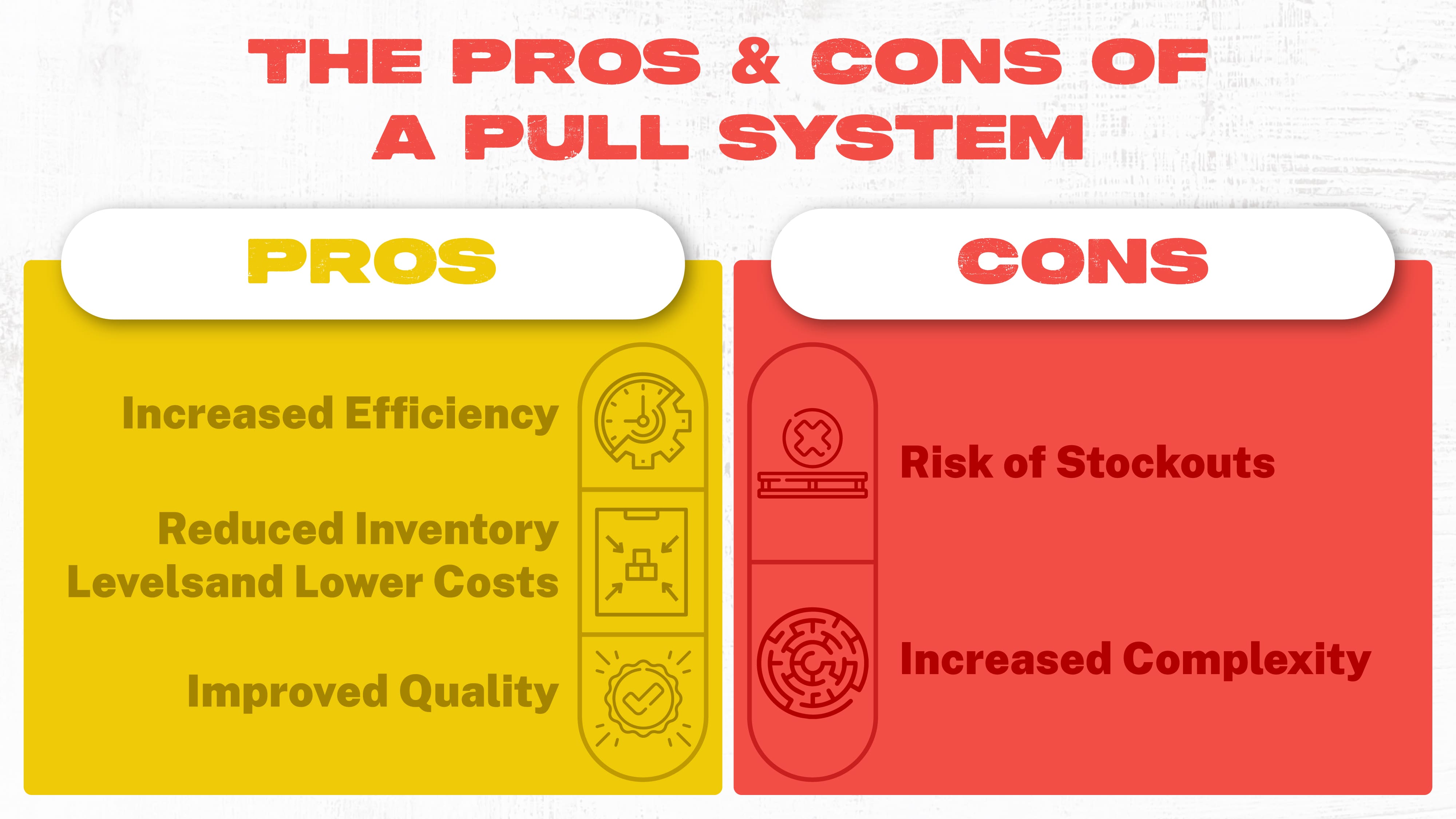 THE PROS & CONS OF A PULL SYSTEM