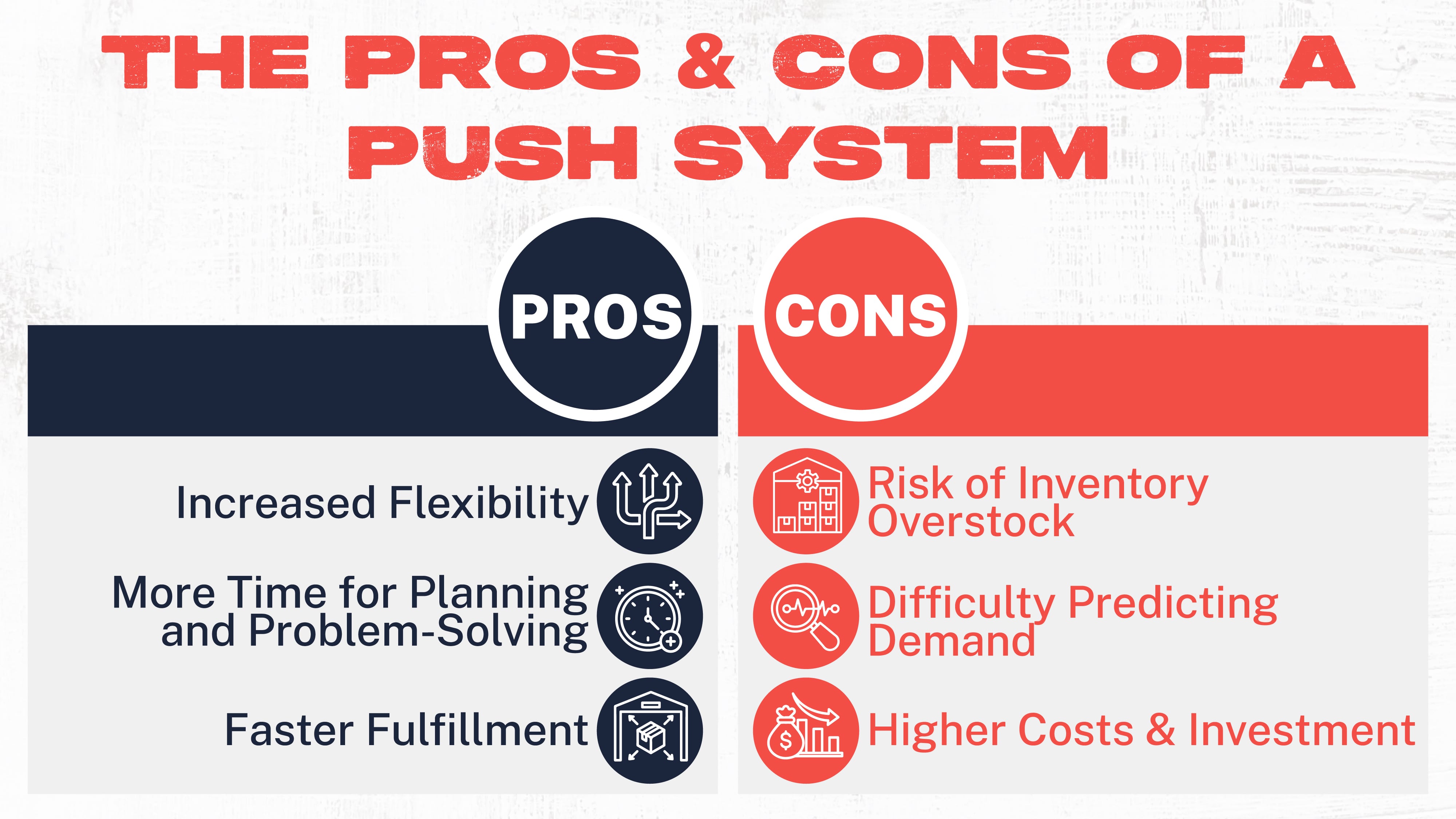 THE PROS & CONS OF A PUSH SYSTEM