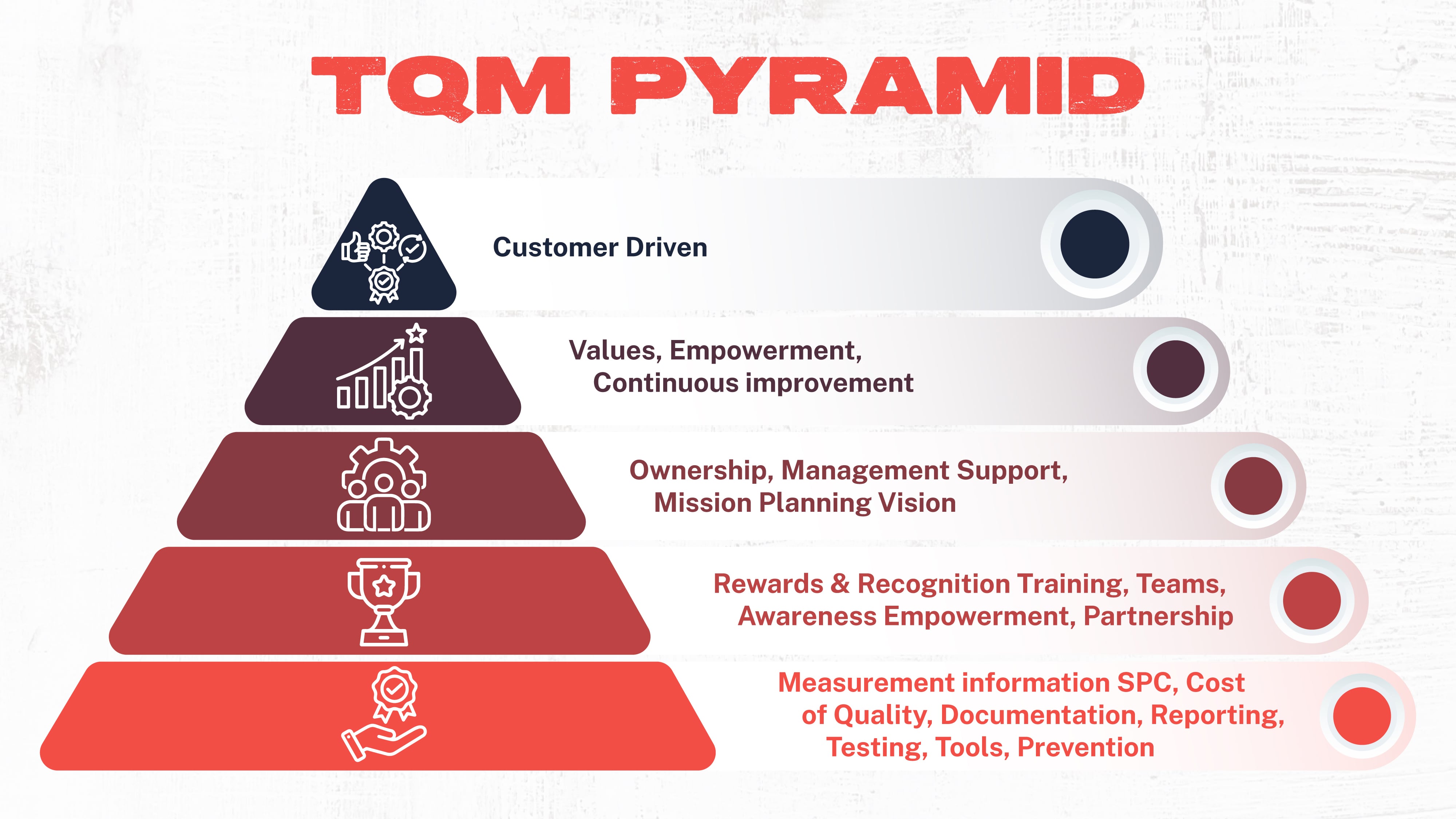 Tqm Design Mastering Total Quality Management in Manufacturing (TQM) | Strategies ...