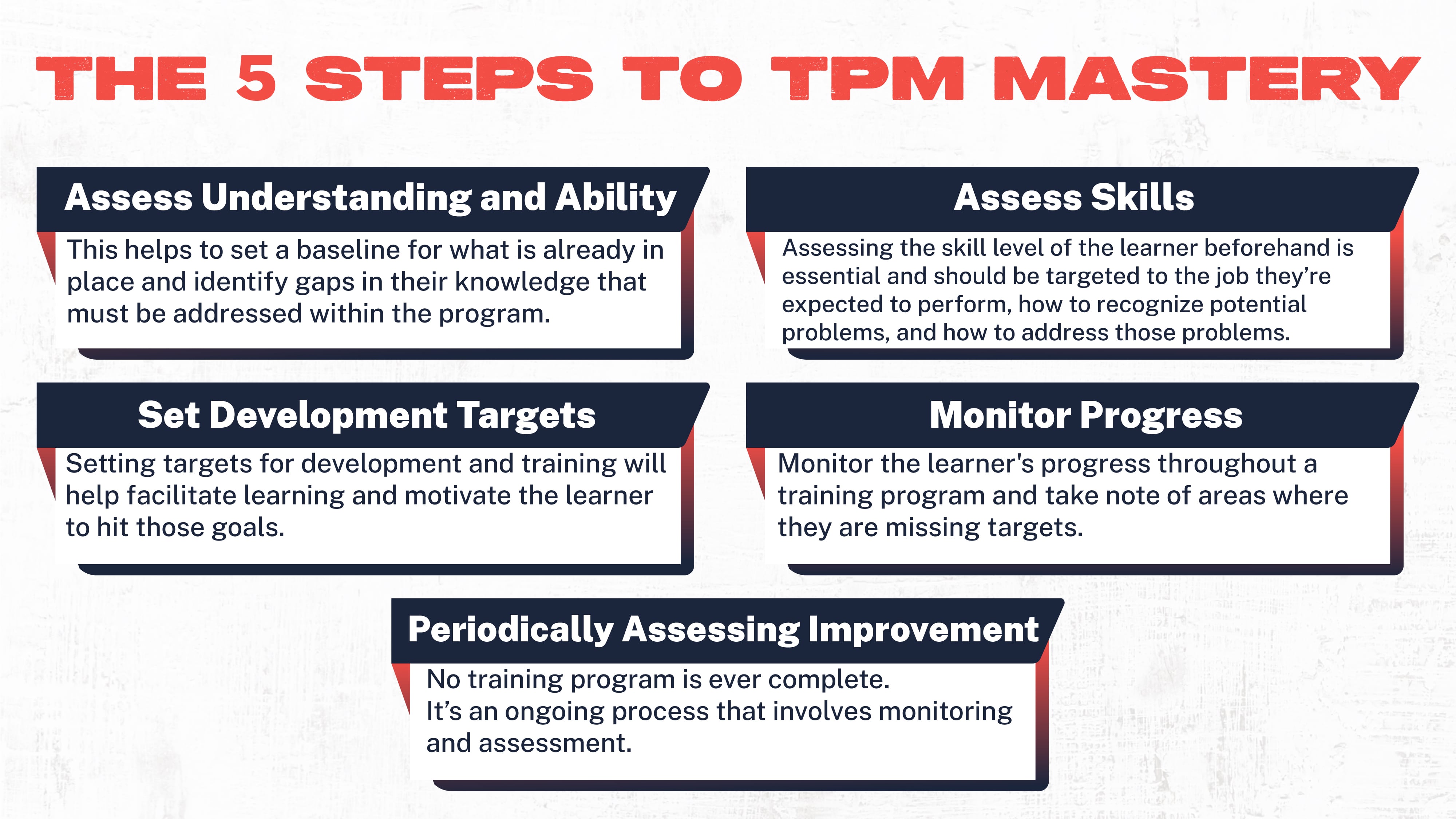 The 5 Steps to TPM Mastery