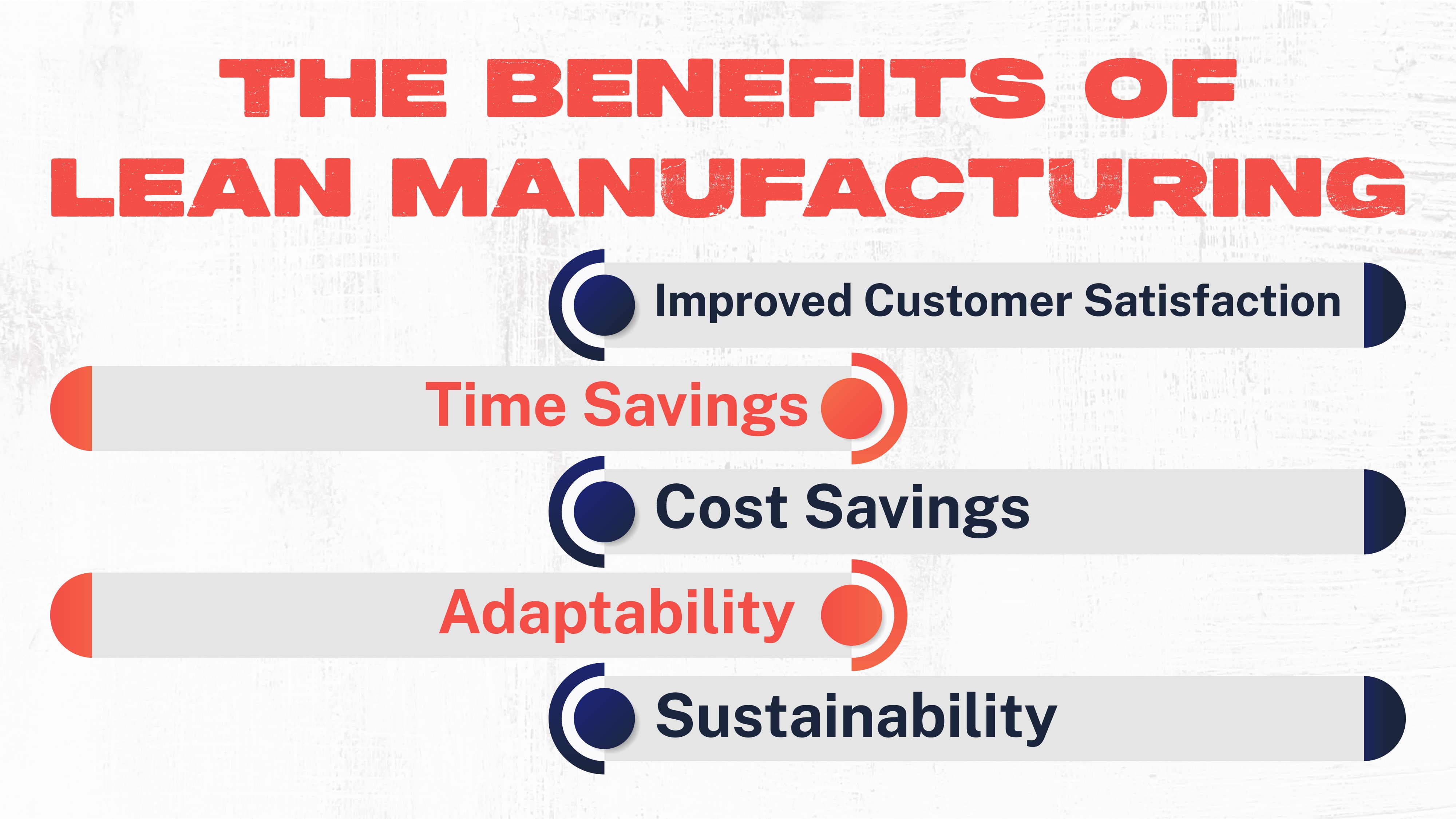 The Benefits of Lean Manufacturing
