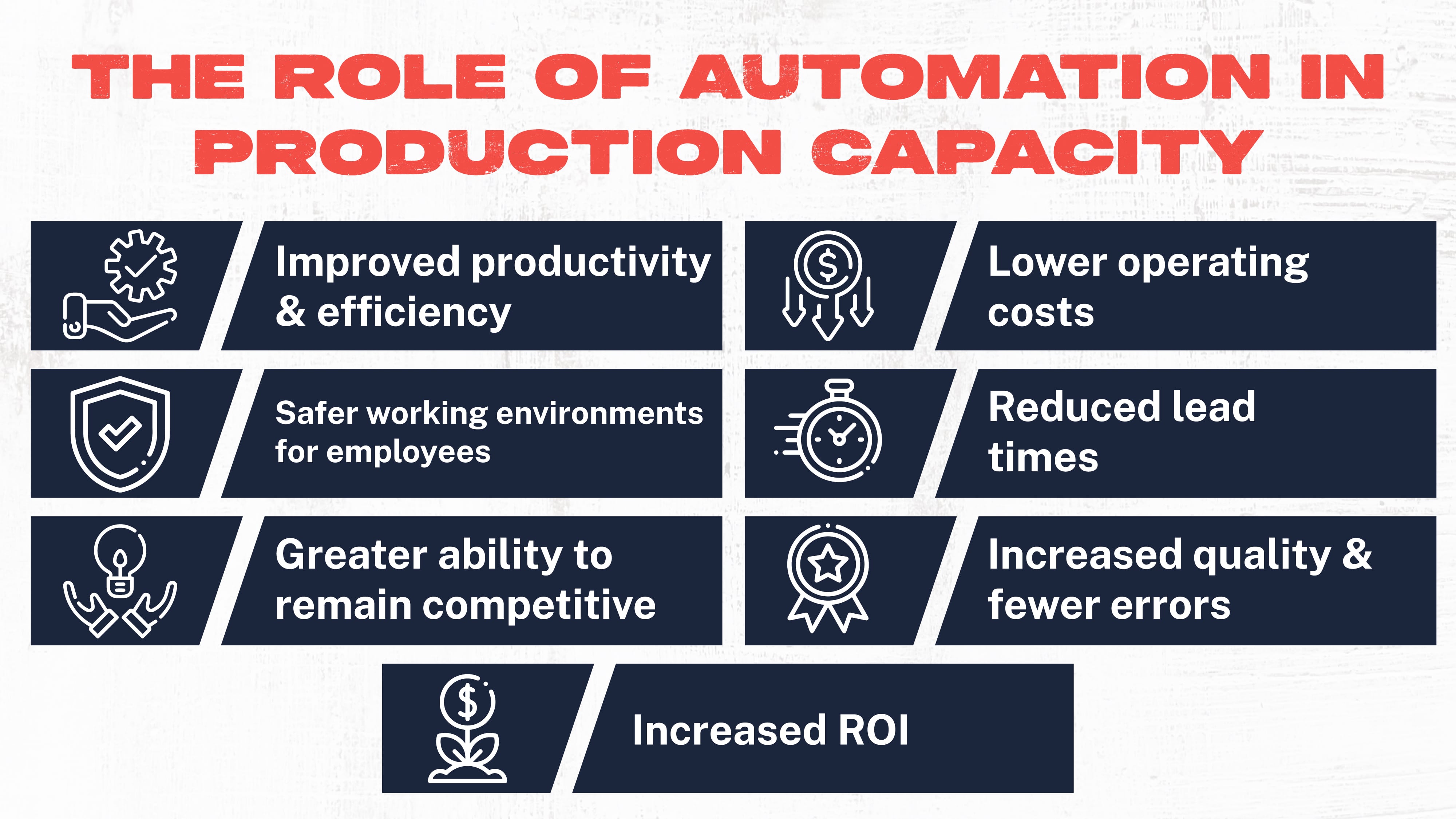 The Role of Automation in Production Capacity