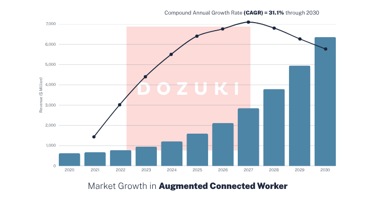The-Ultimate-Guide-to-Connected-Worker-Platforms_Dozuki_01