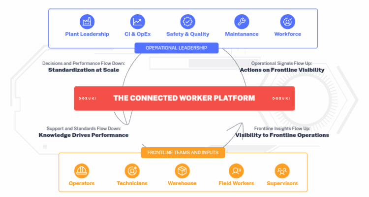 The-Ultimate-Guide-to-Connected-Worker-Platforms_Dozuki_02
