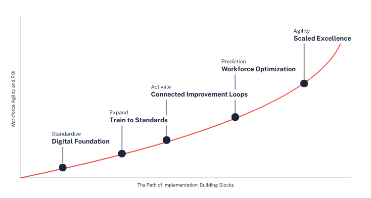 The-Ultimate-Guide-to-Connected-Worker-Platforms_Dozuki_03