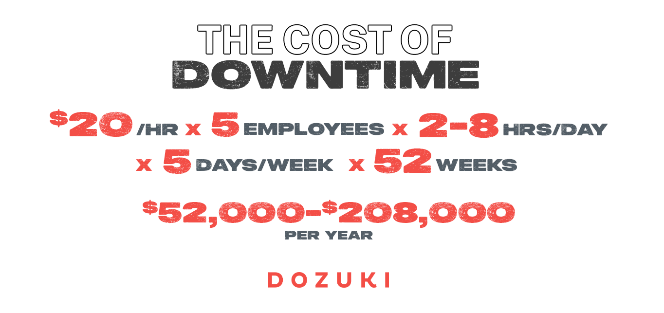 Visualization of Cost of Downtime-1