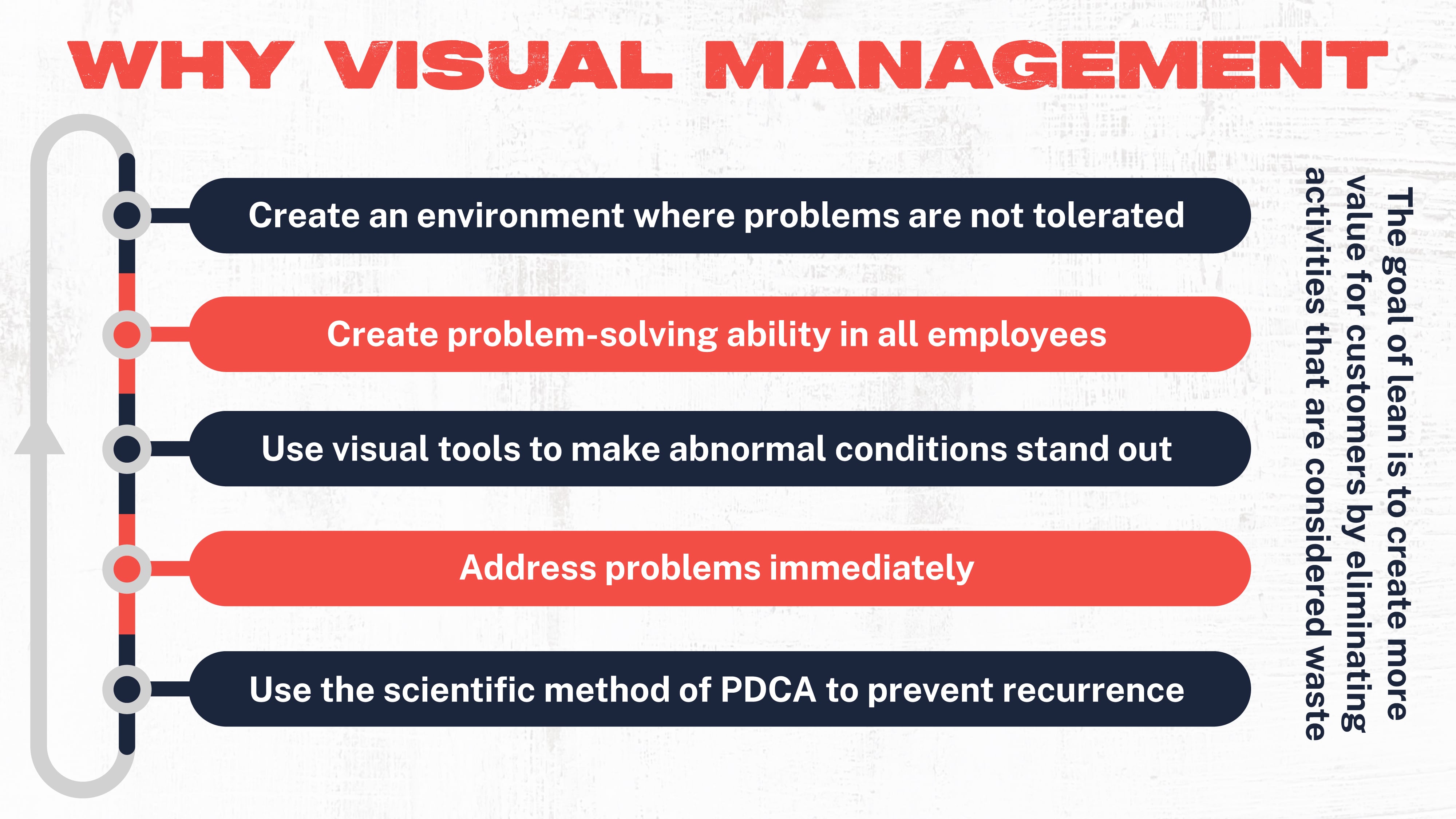WHY VISUAL MANAGEMENT