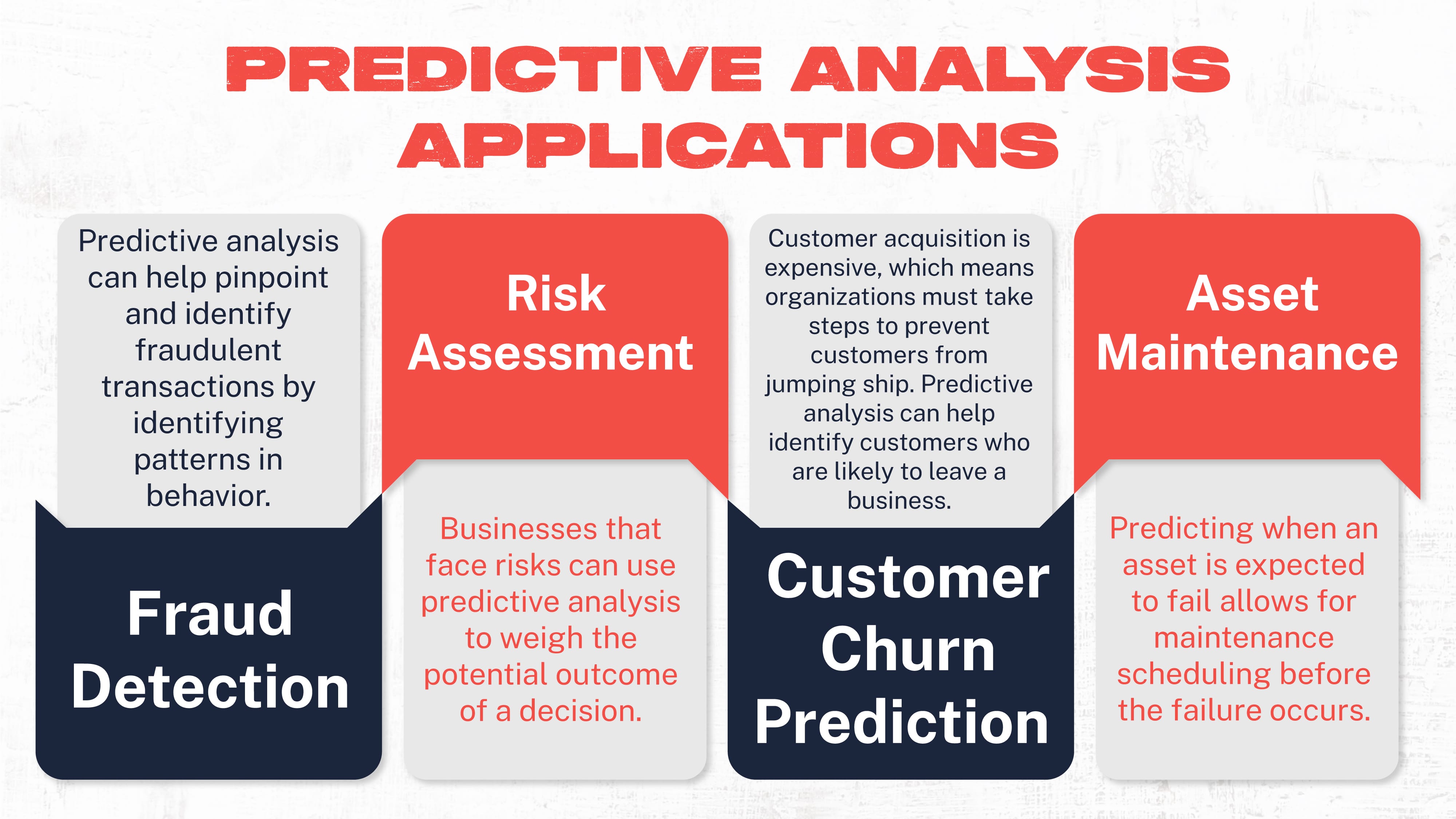 predictive analysis application