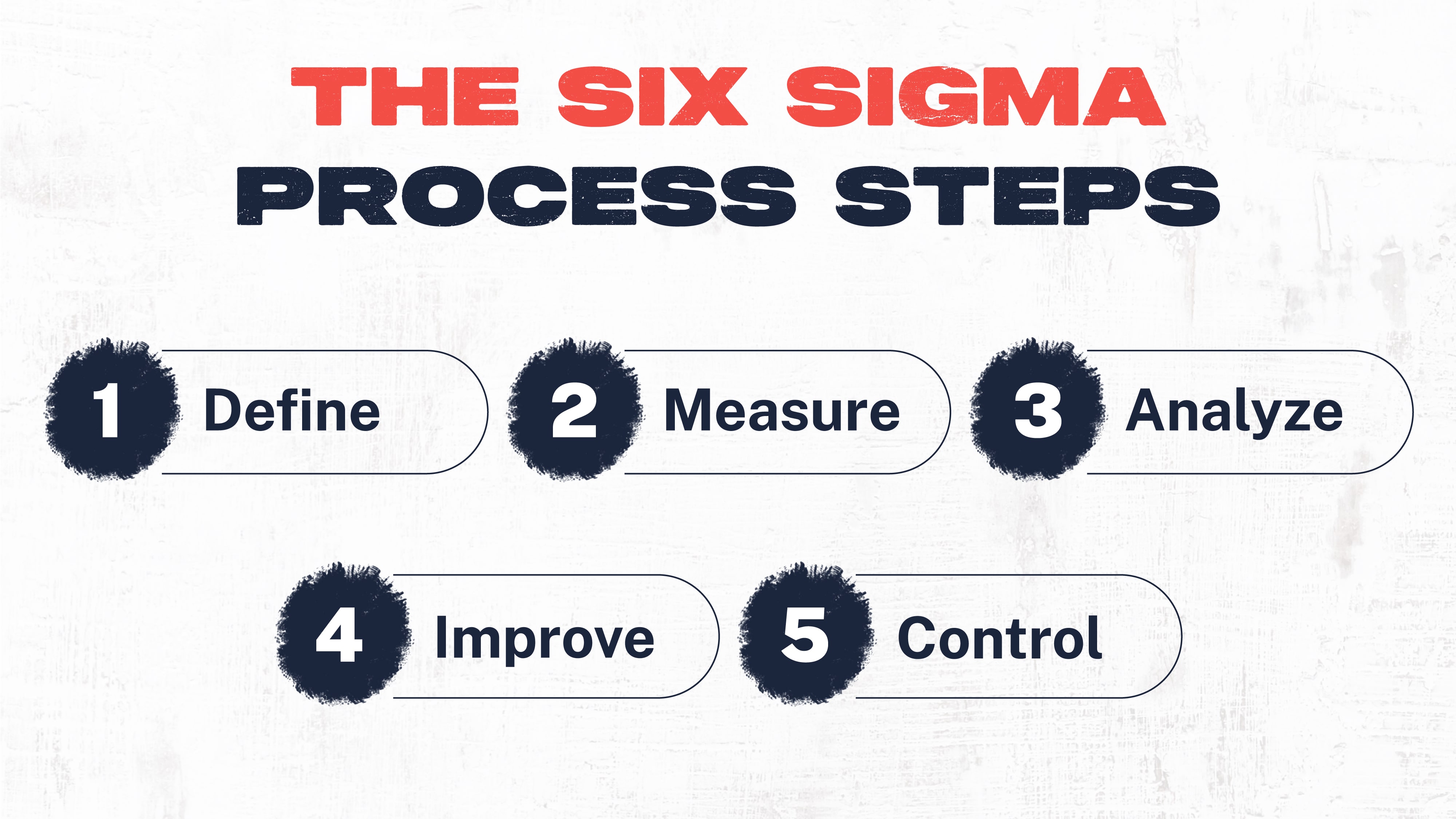six sigma process