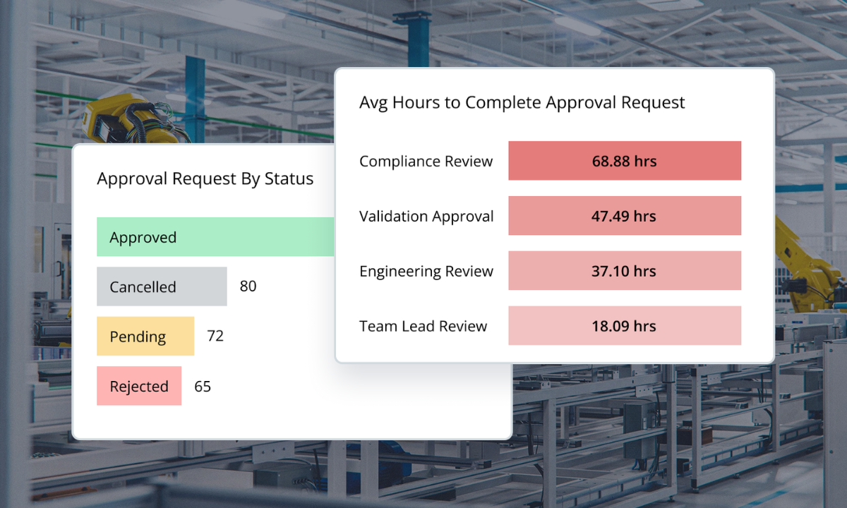 AI-Analytics-Workflow-Tracking