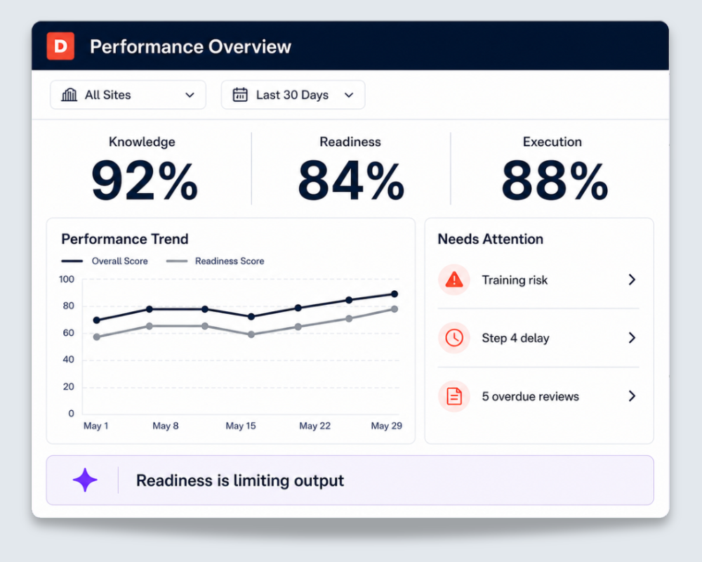 Product-Dozuki-Performance-AI-Analytics_Composites_01-unified-performance-intelligence_C-1