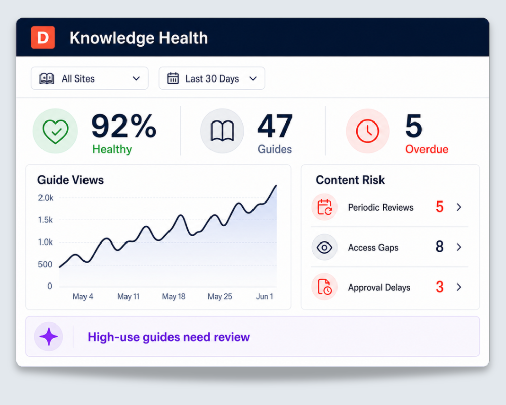 Product-Dozuki-Performance-AI-Analytics_Composites_04-knowledge-performance-analytics_C