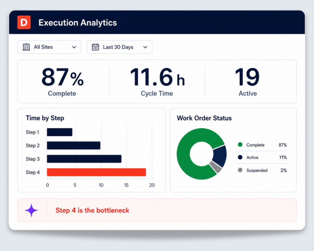 Product-Dozuki-Performance-AI-Analytics_Composites_05-operational-execution-analytics_C