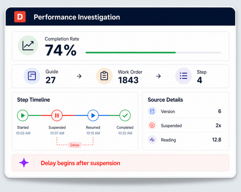 Product-Dozuki-Performance-AI-Analytics_Composites_07-drill-down-investigation_C