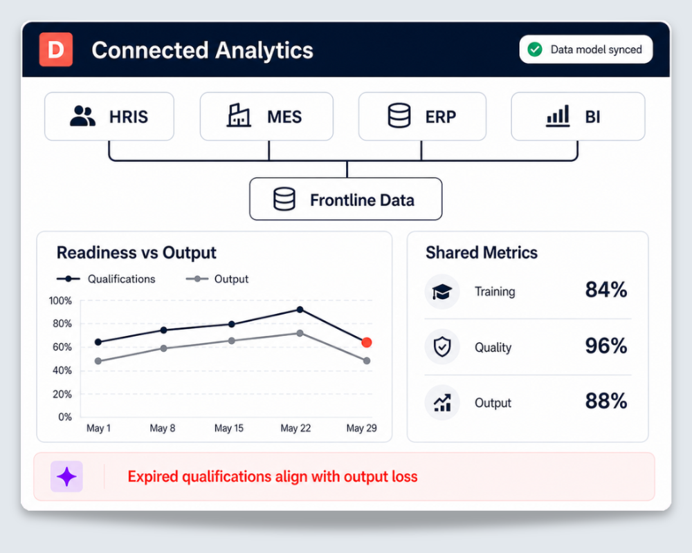 Product-Dozuki-Performance-AI-Analytics_Composites_08-connected-enterprise-reporting_C