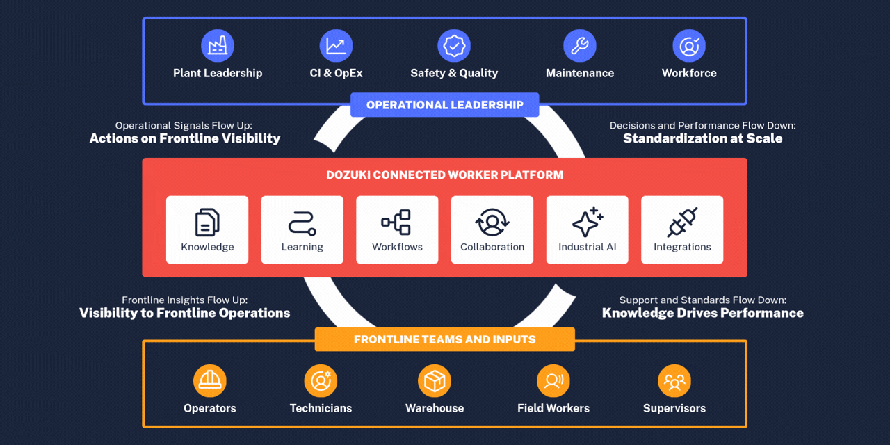 Connected-Worker-Platform-Overview_02