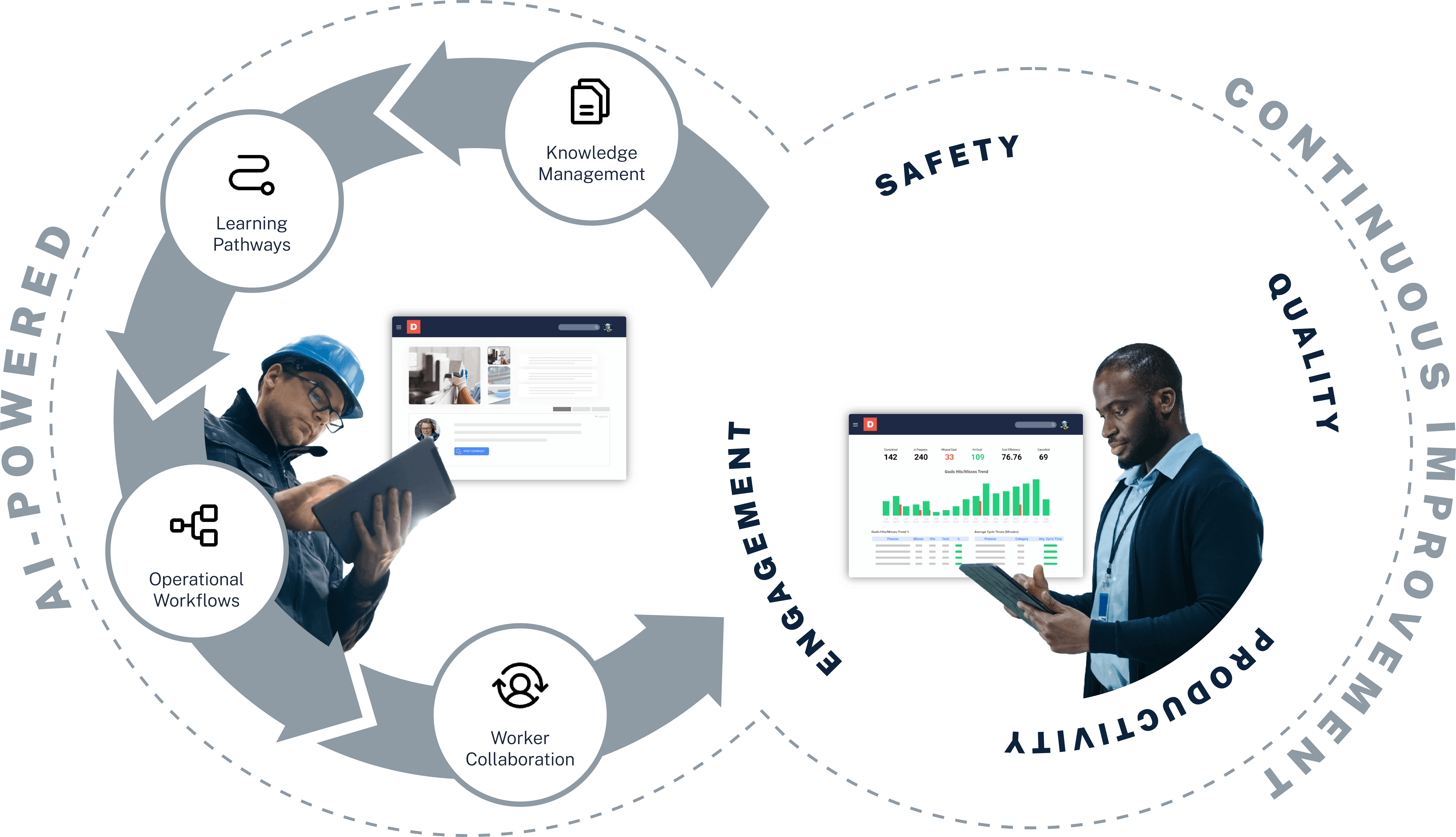 Dozuki Platform Flywheel_Worker Collaboration