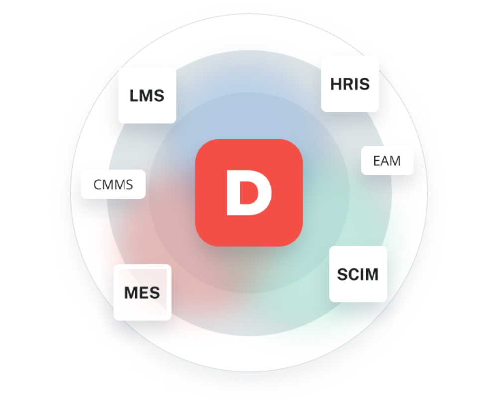 Dozuki-Integrations_White-BG